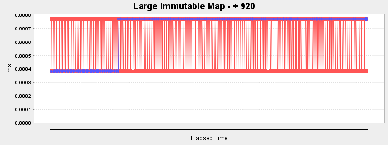 Large Immutable Map - + 920